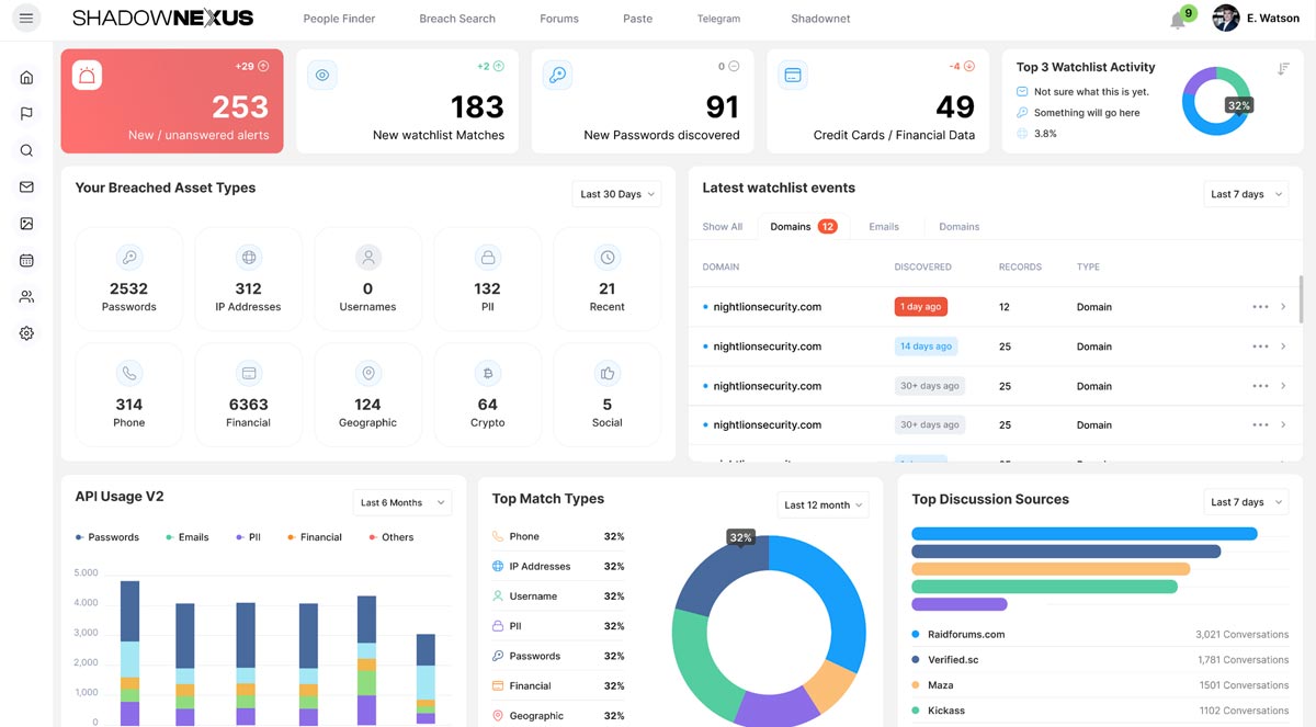 ShadowNexus Dashboard